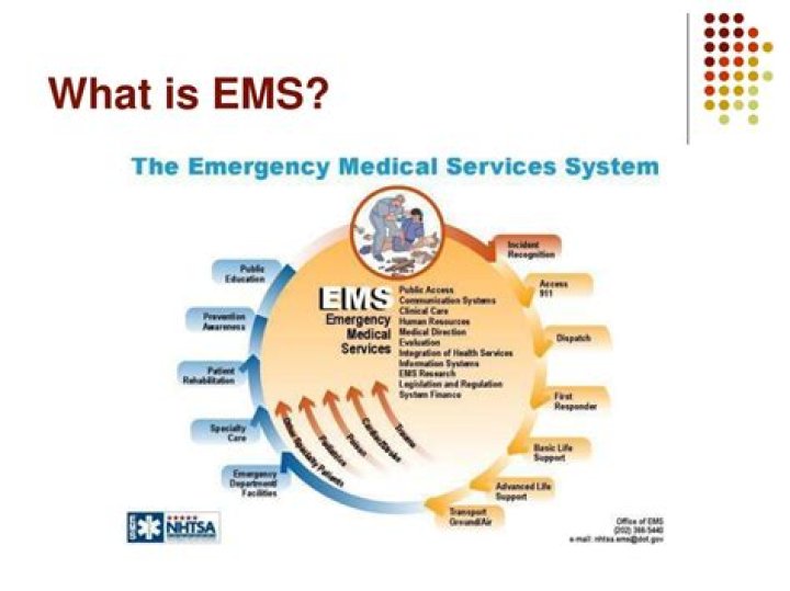 What does EMS stand for?