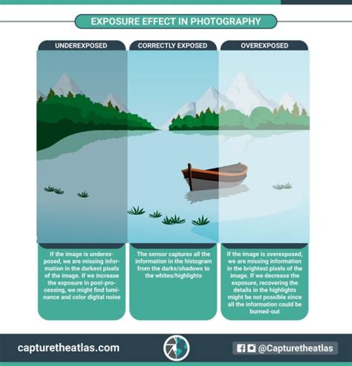 What does exposure mean in skiing?