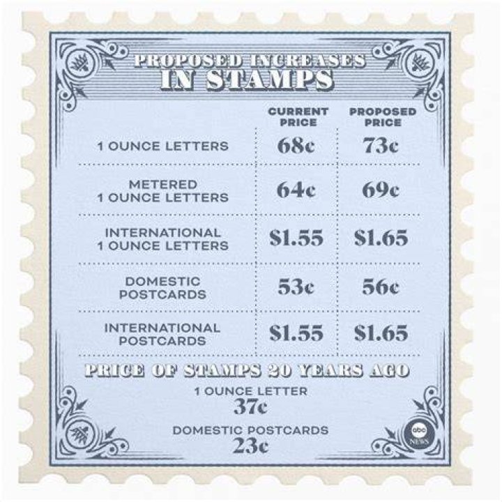 What does first-day cover stamps mean?