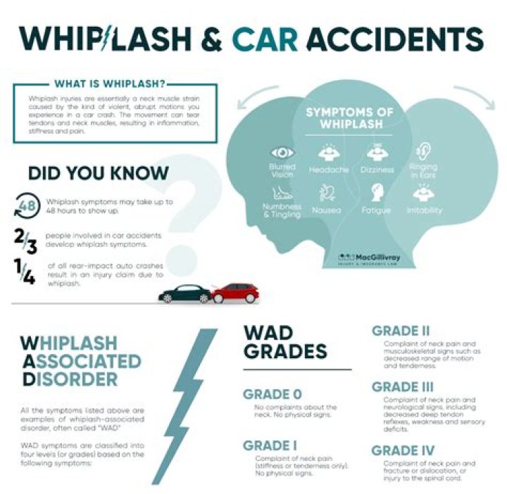 What does getting whiplash mean?