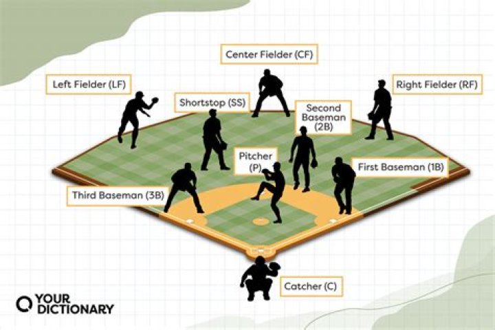 What does GMS stand for in baseball?