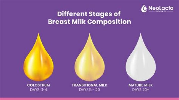 What does it mean when milk is coming out of breast?