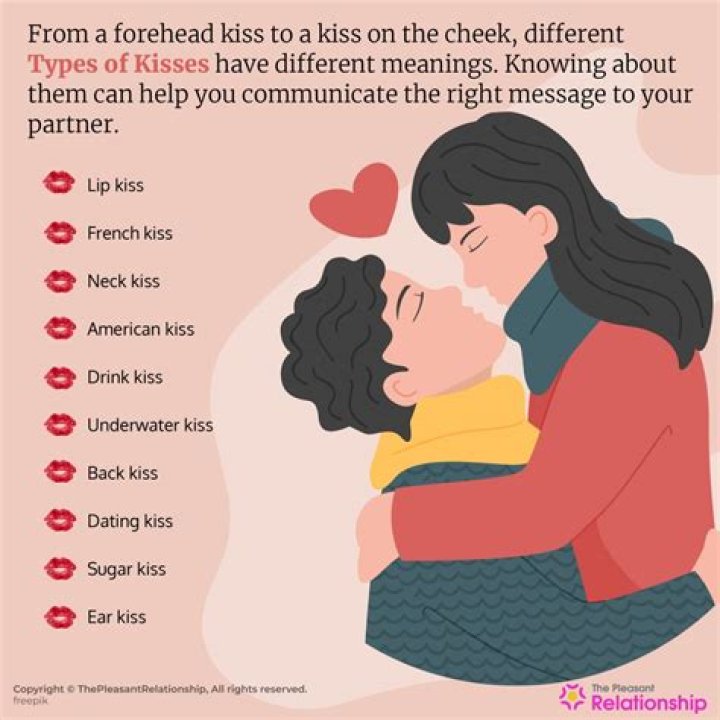 What does KISS mean in communication?