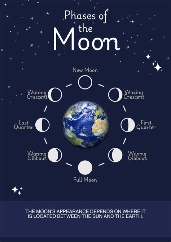 What does moon mean in love?