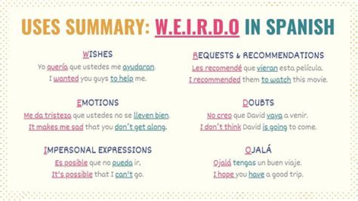 What does normal mean in Spanish?