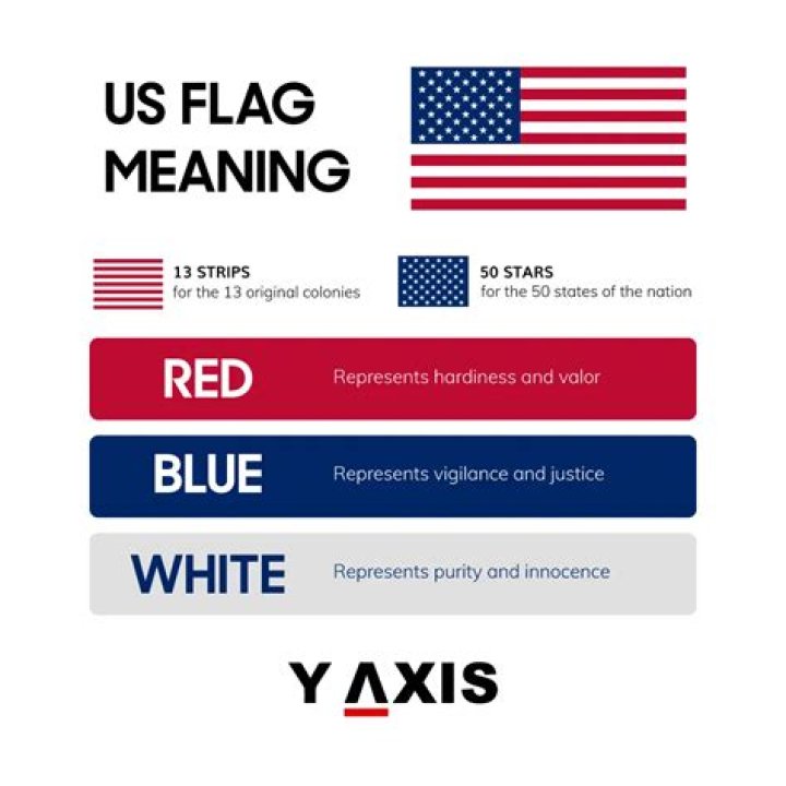 What does our flag stand for?