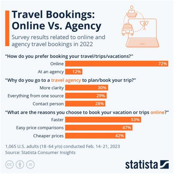 What does over 2.5 bookings mean?
