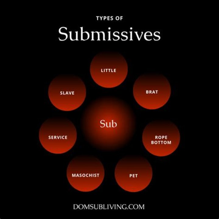 What does overly submissive mean?