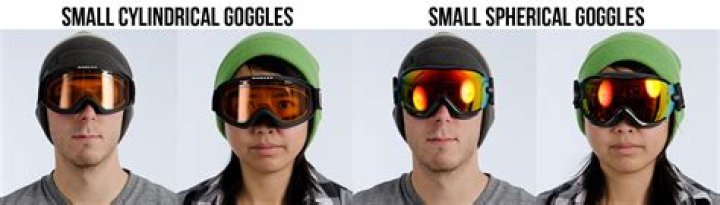 What does percentage mean on ski goggles?