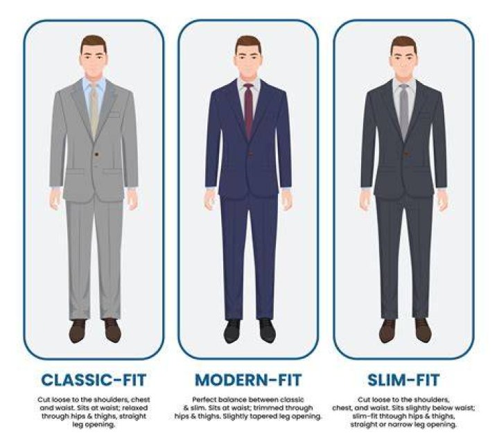 What does perfectly tailored mean?
