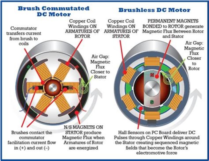 What does pole mean on brushless motors?