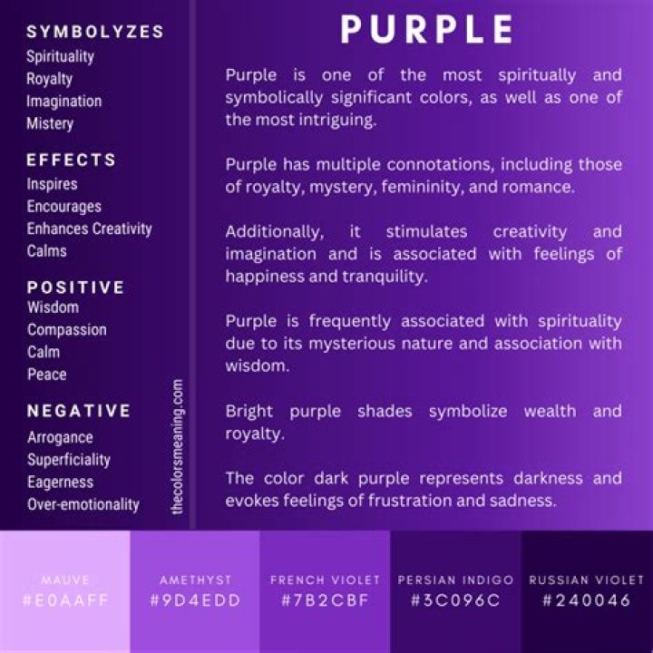What does Purple Lantern mean?