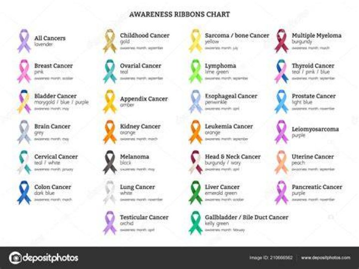 What does purple ribbon symbolize?