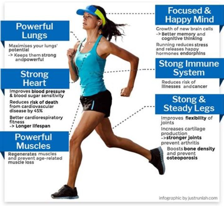 What does running do to your body?