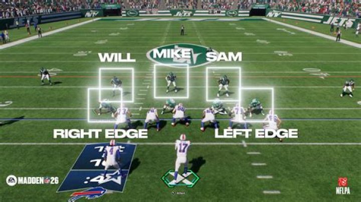 What does Sam linebacker mean?