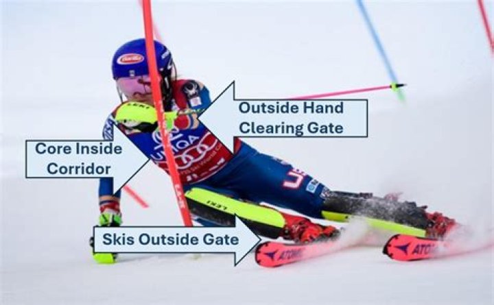 What does ski out mean in giant slalom?
