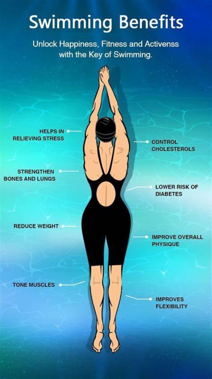 What does swimming do to the female body?