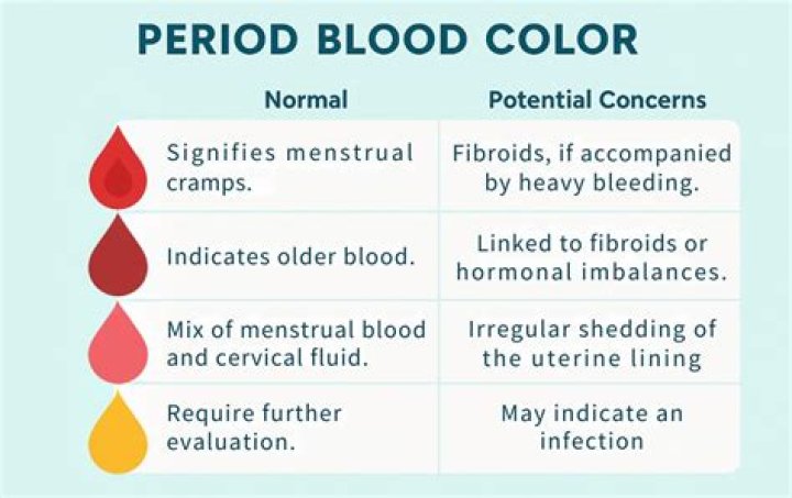 What does tampering period mean?