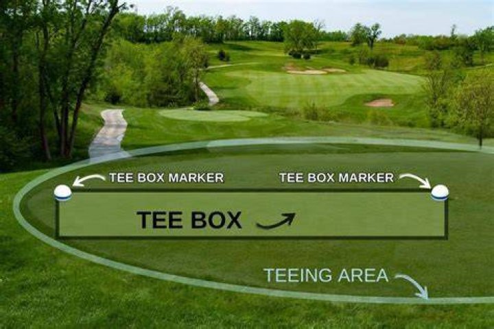 What does tee box mean in golf?