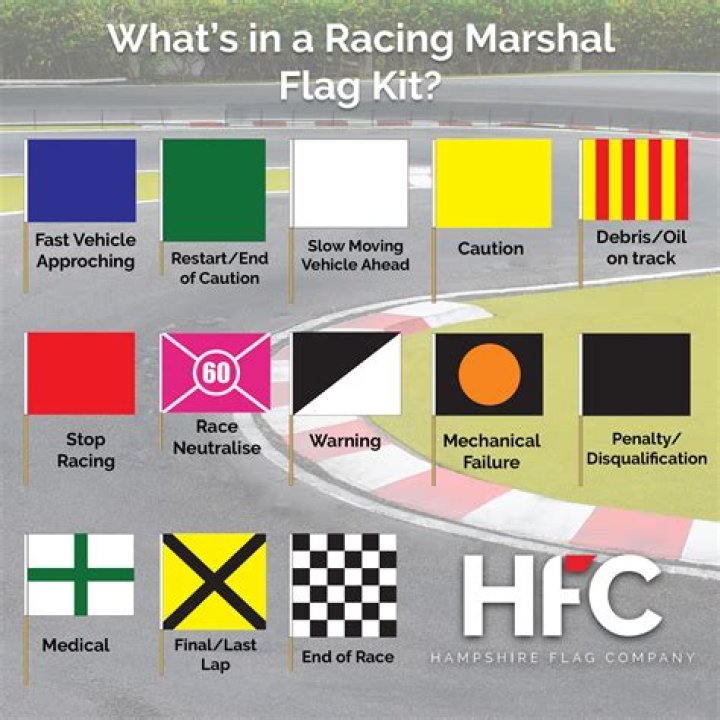 What does the checkered flag mean in NASCAR?