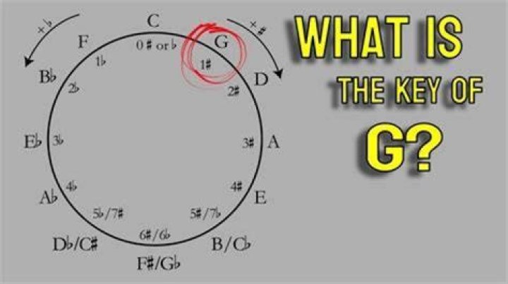 What does the G stand for in super-G?