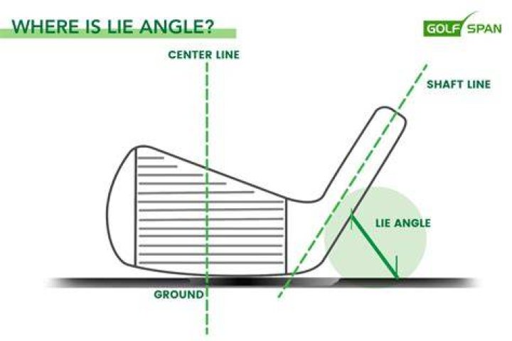 What does the lie of a golf club mean?