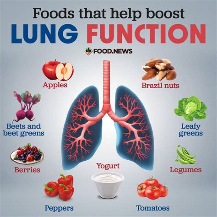 What drink is good for lungs?
