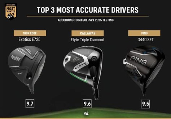 What drivers do the top PGA players use?