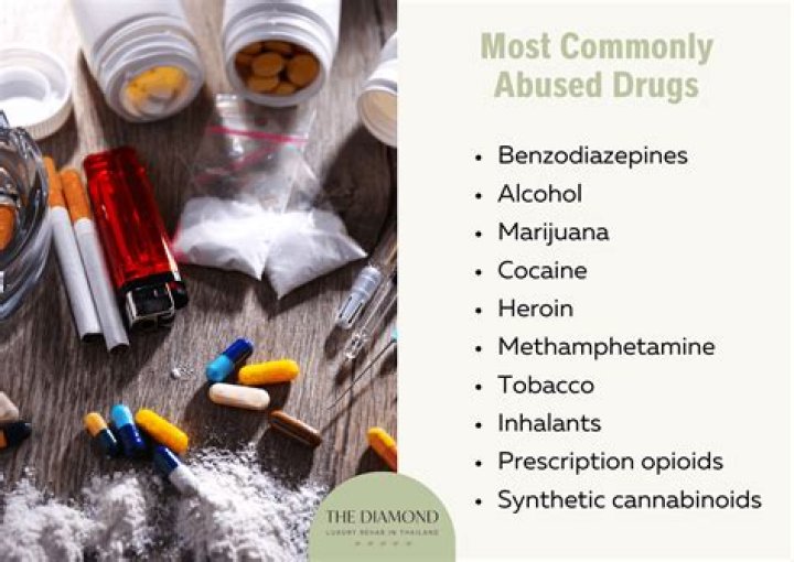 What drugs are banned from Olympics?