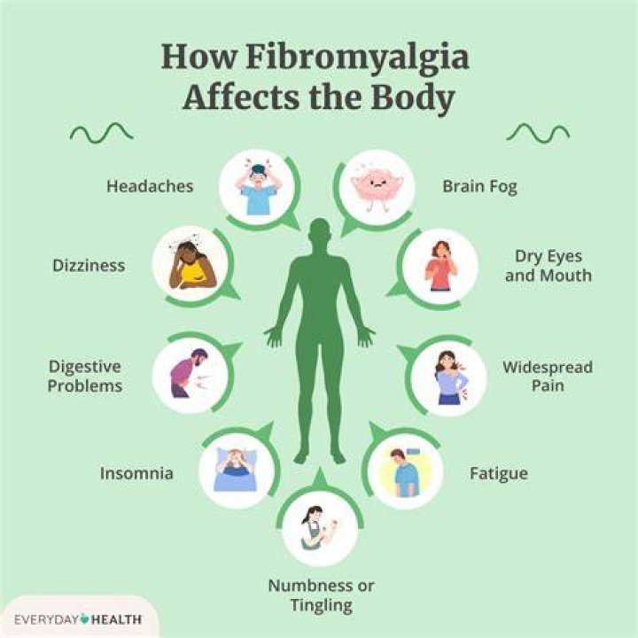 What else could fibromyalgia be?
