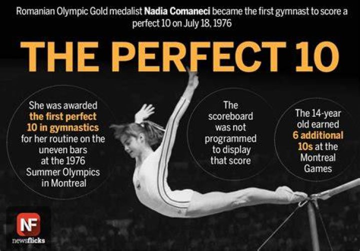 What event did Nadia Comaneci get a perfect 10?
