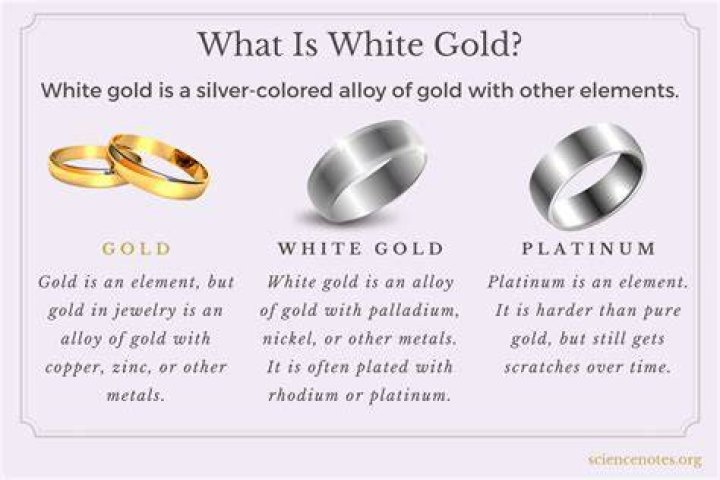 What exactly is white gold?