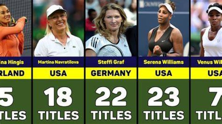 What female tennis player has won the most Wimbledon titles?