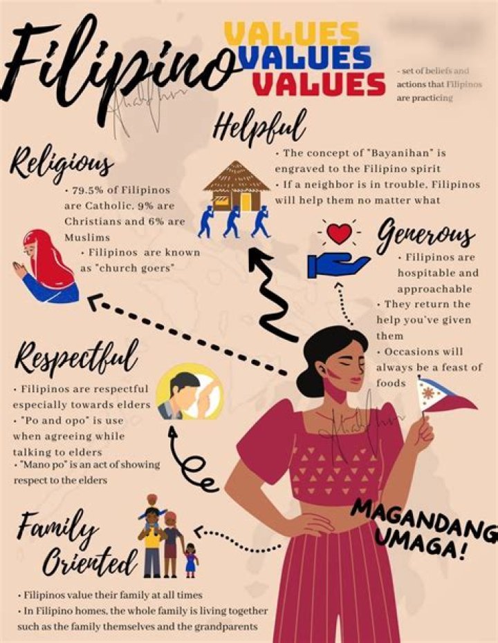 What Filipino traits are both a strength and a weakness at the same time?