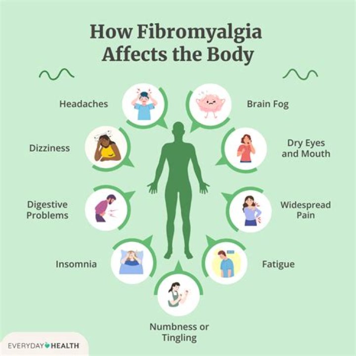 What financial help can I get with fibromyalgia?