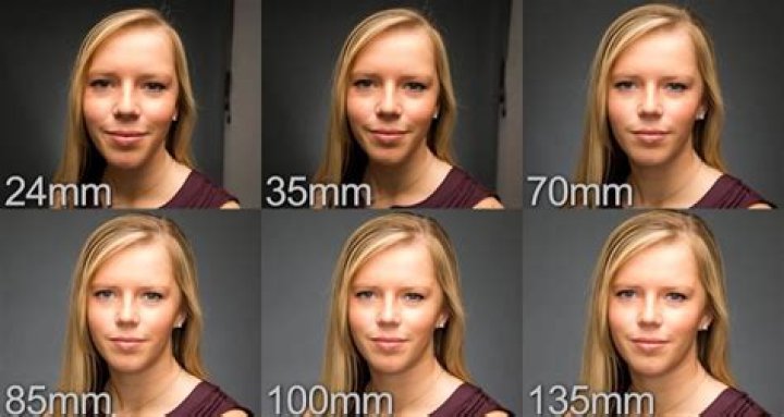 What focal length is best for portraits?