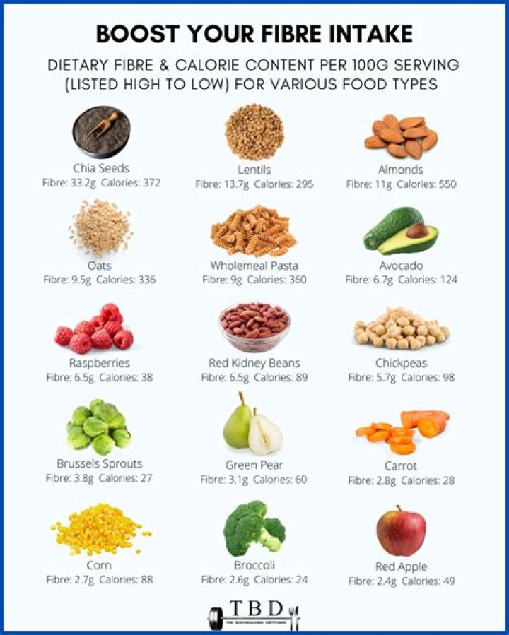 What foods are high in berberine?