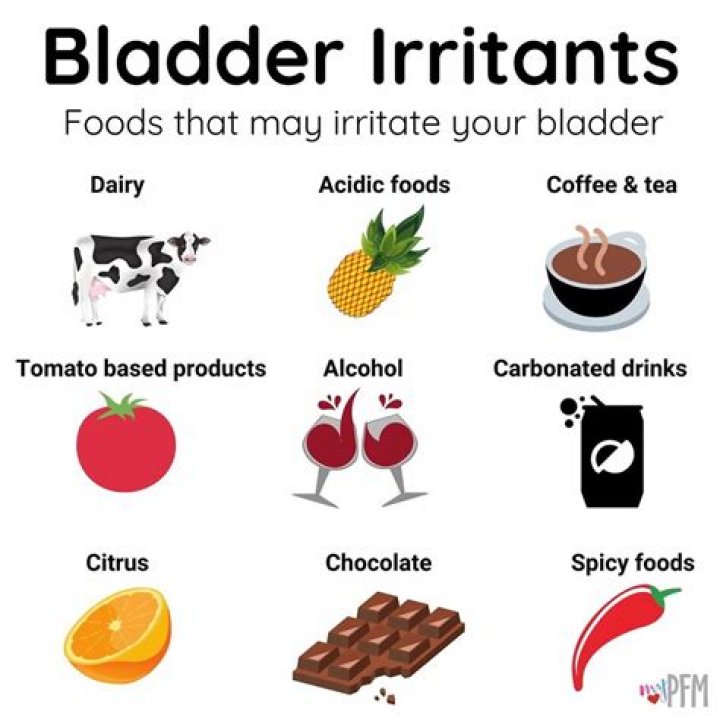What foods irritate the bladder?