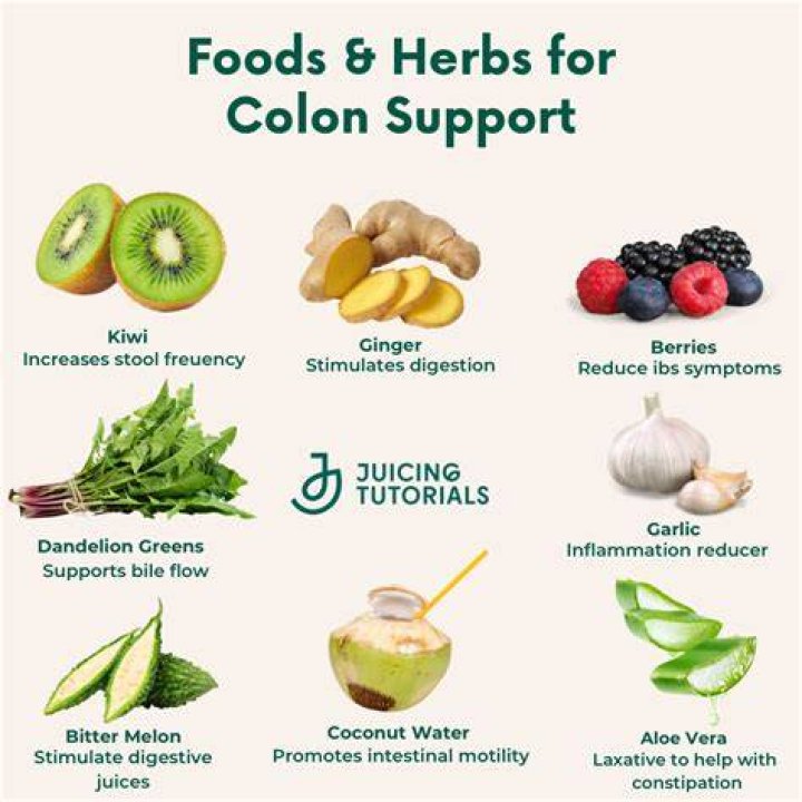 What foods irritate the colon?