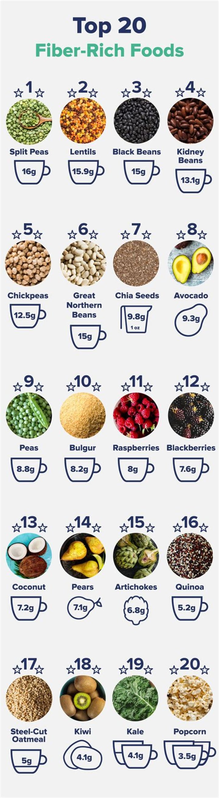 What foods make Parkinson's worse?