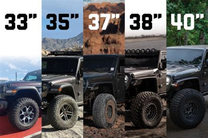 What gears should I run with 40 inch tires?