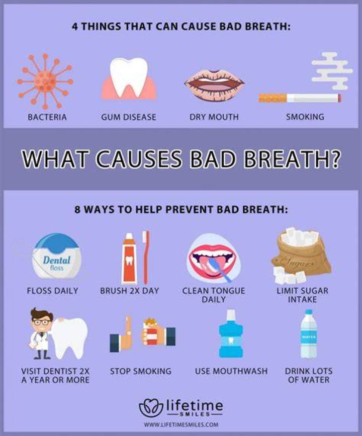 What gives bad breath?
