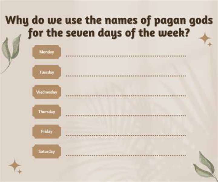 What gods are named after the days of the week?
