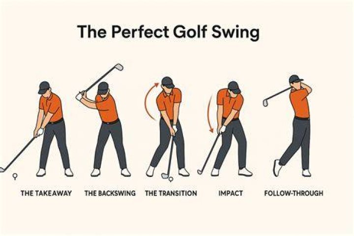 What golf club hits the farthest?