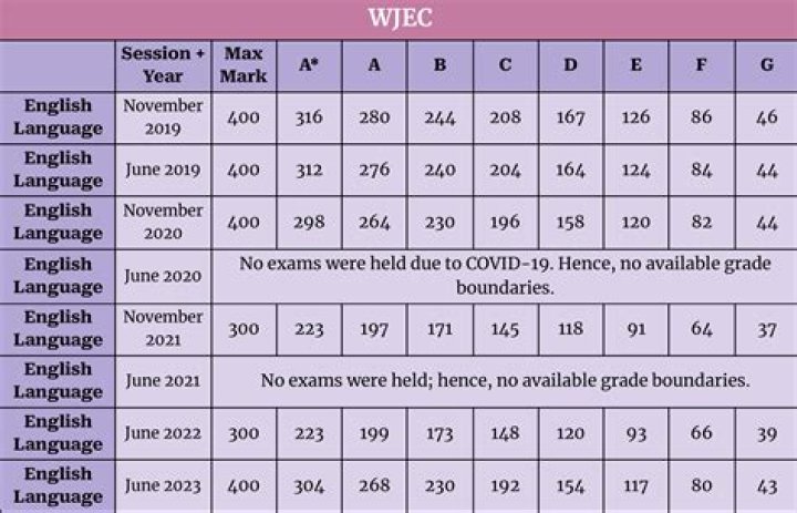 What grade English willow is best?