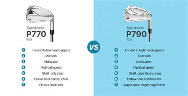What handicap is P790?