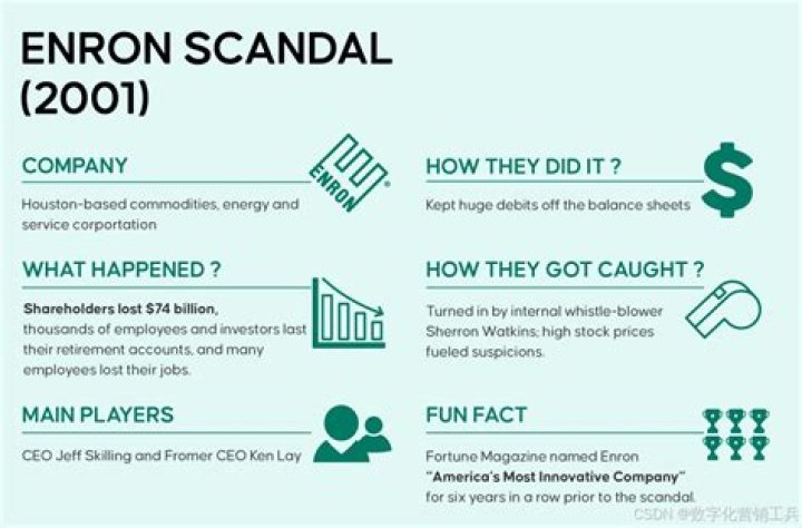 What happened to Enron employees?