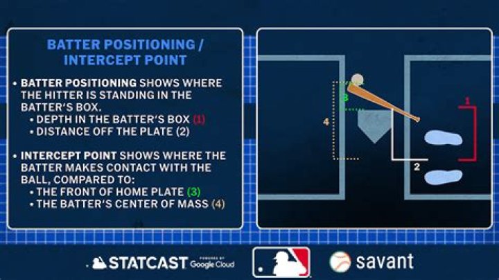 What happens if a batter hits the ball backwards?