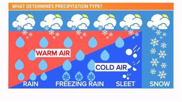What happens if it rains in tennis?