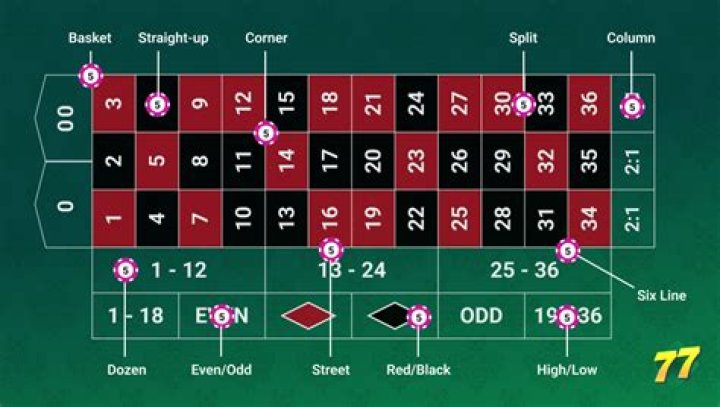 What happens if you bet on a player and he doesn't play bet365?